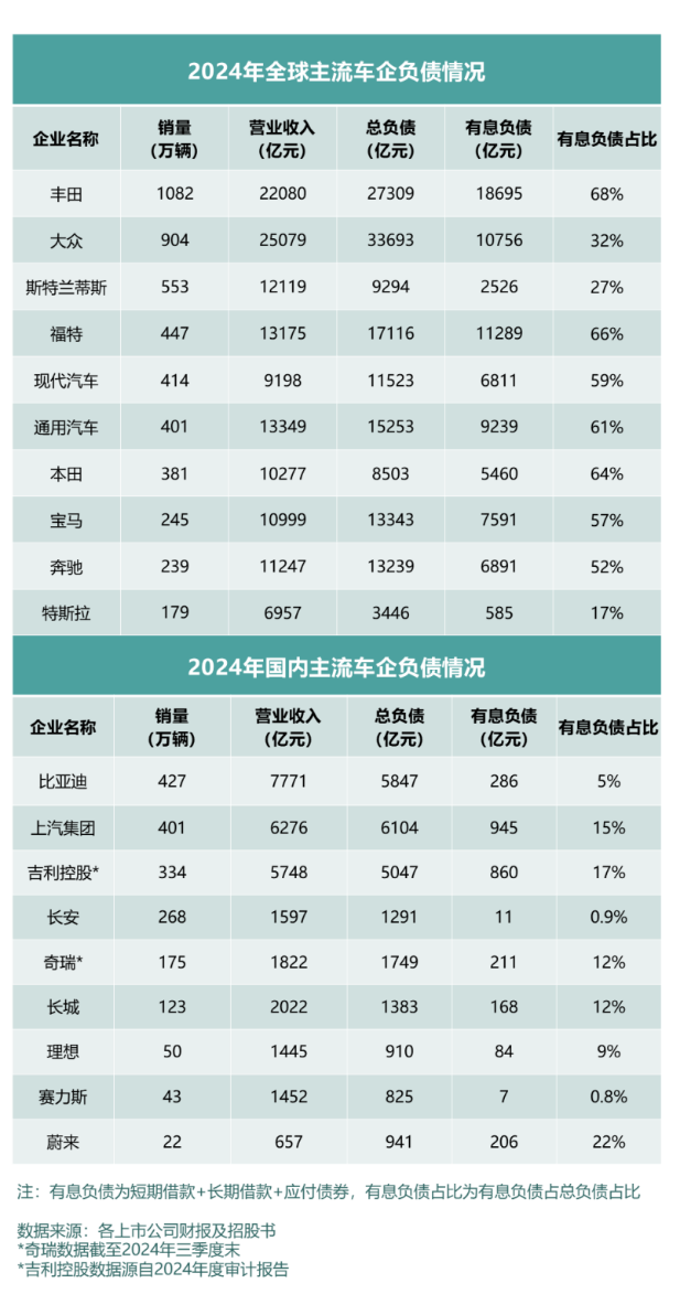 财务视角下 中国车企的稳健突围之路