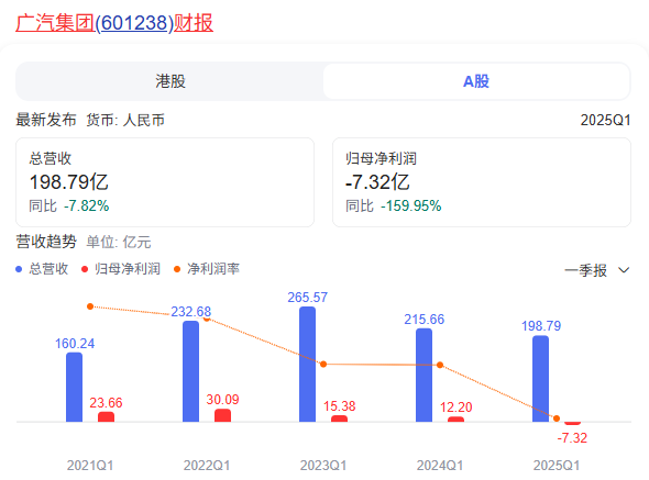 价格战影响恶劣，财报中深藏“民”进“国”退