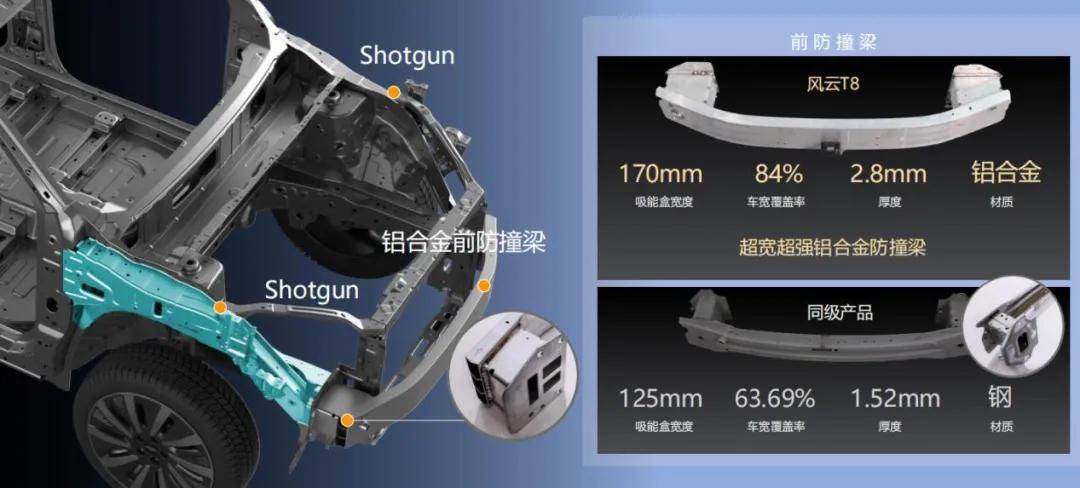 谁才是10万级混动卷王？风云T8、星舰7大起底