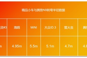 大车转弯半径大？腾势N9刷新转弯半径认知！