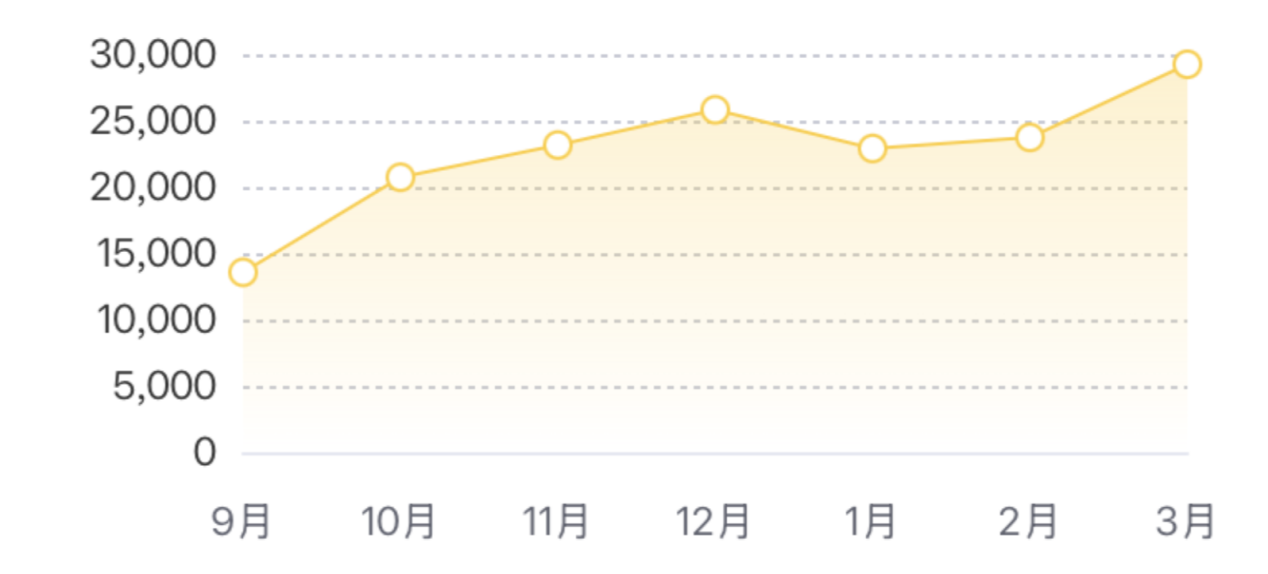 从激进到务实！上海车展10大观察背后的中国汽车“成人礼”