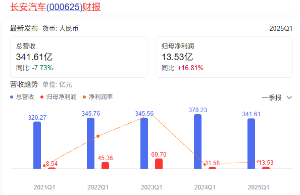 价格战影响恶劣，财报中深藏“民”进“国”退