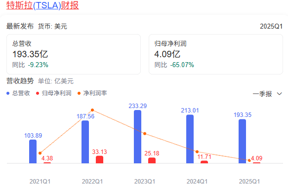 价格战影响恶劣，财报中深藏“民”进“国”退