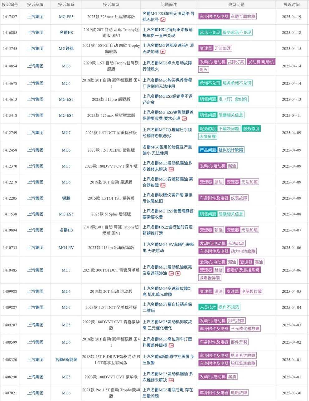 逆风局中的挣扎：周钘与名爵的未来何去何从？