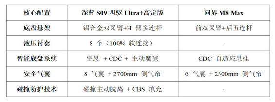 六座SUV新标杆诞生！深蓝S09 VS 问界M8：谁才是家庭出行的终极之选？