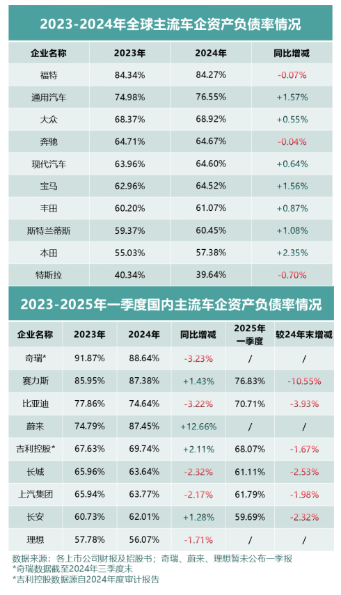 全球车企财报透视 中国车企财务表现更显稳健