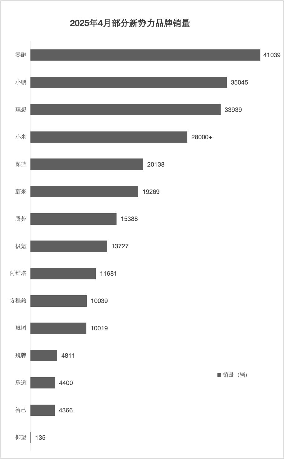 改款堪比换代！26款零跑C10这招加量不加价玩得太溜了