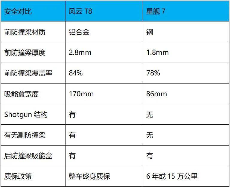 谁才是10万级混动卷王？风云T8、星舰7大起底