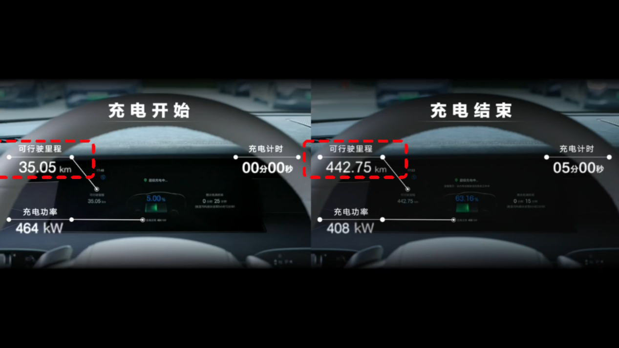 从激进到务实！上海车展10大观察背后的中国汽车“成人礼”