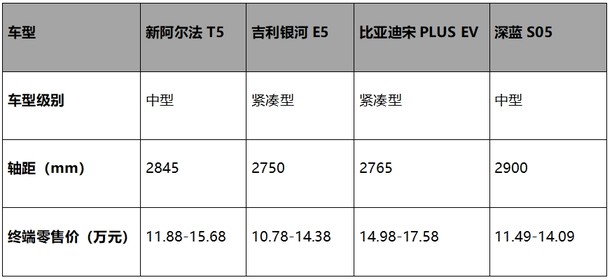 比参数？比价格？极狐：国补后7.78万起标配宁王电池