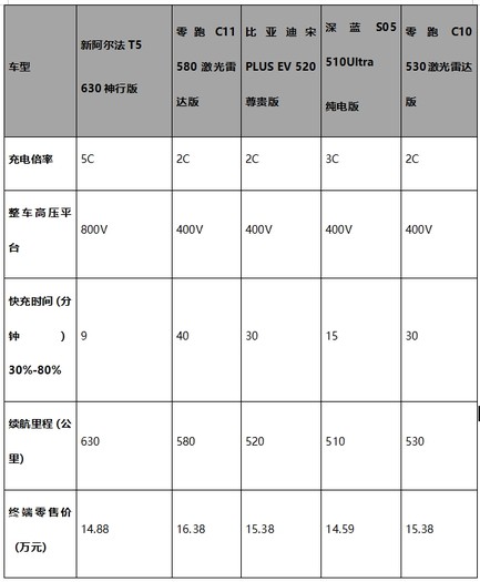 比参数？比价格？极狐：国补后7.78万起标配宁王电池