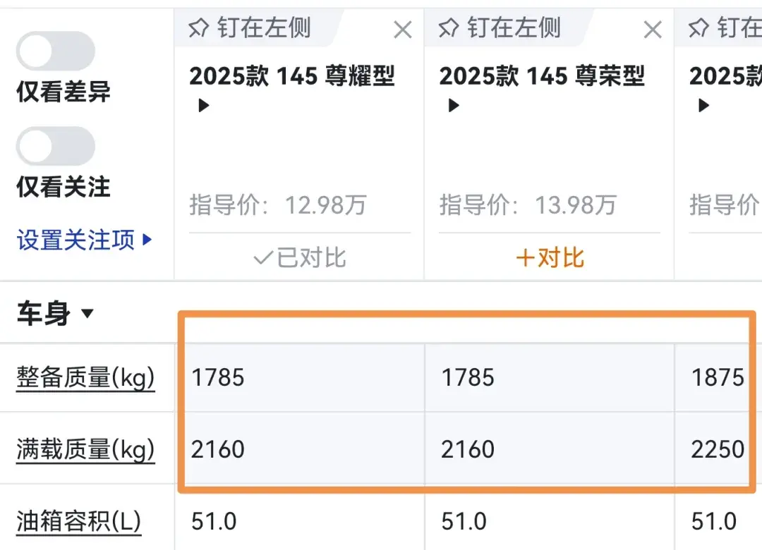 2025年了还有些新上市的车载重只有375KG