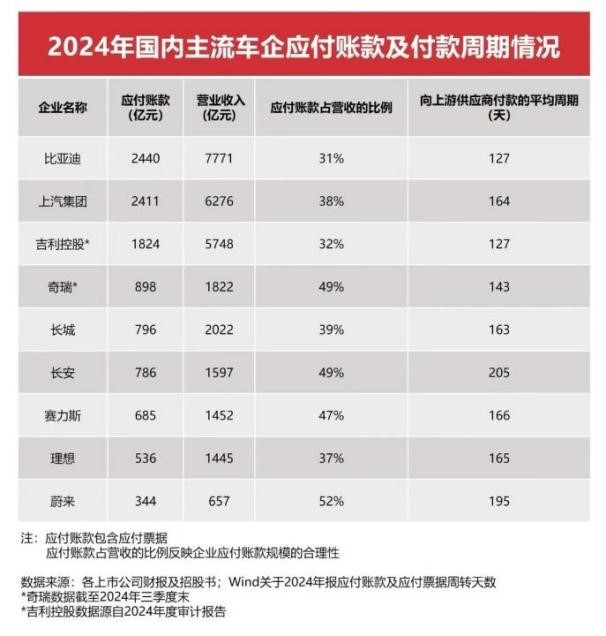 比亚迪以硬核数据回应“车圈恒大”不实言论