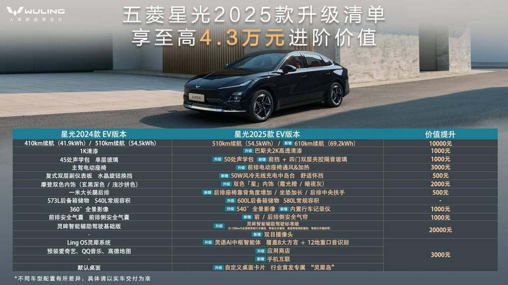 限时先享置换一口价7.68万起！五菱星光2025款华南区上市