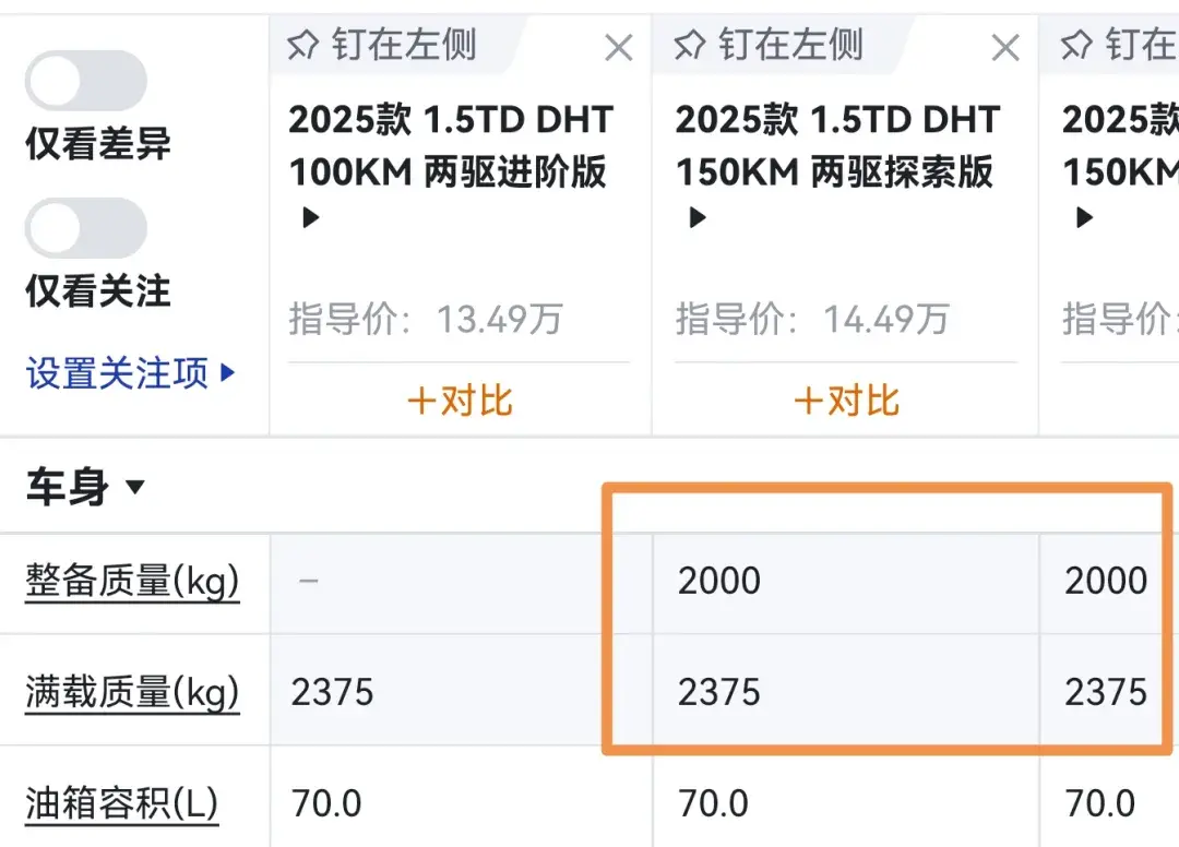 2025年了还有些新上市的车载重只有375KG
