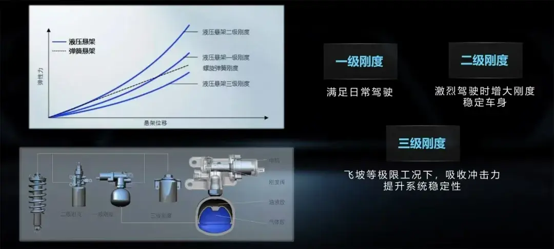 一个品牌，三套技术，就问还有谁？