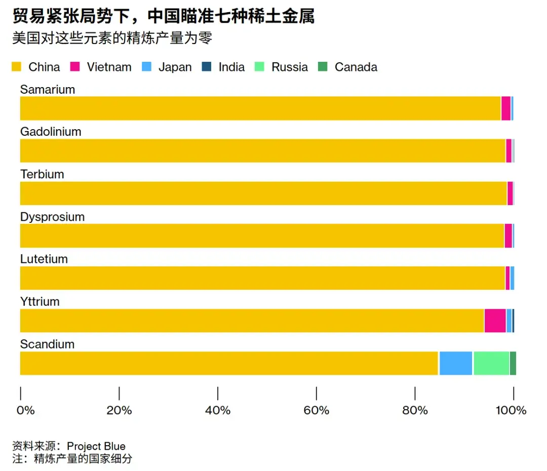 稀土不“稀”，但没有它，从汽车到战斗机核潜艇都不行！