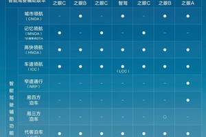 智驾市场最新成绩单：比亚迪凭超23万辆销量强势领跑