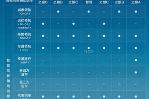 智驾辅助占比达79%，比亚迪全民智驾战略稳步推进