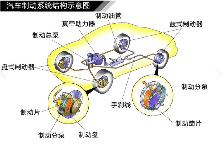 乐道L60制动系统“存在隐患”，是质量问题还是标定不佳？