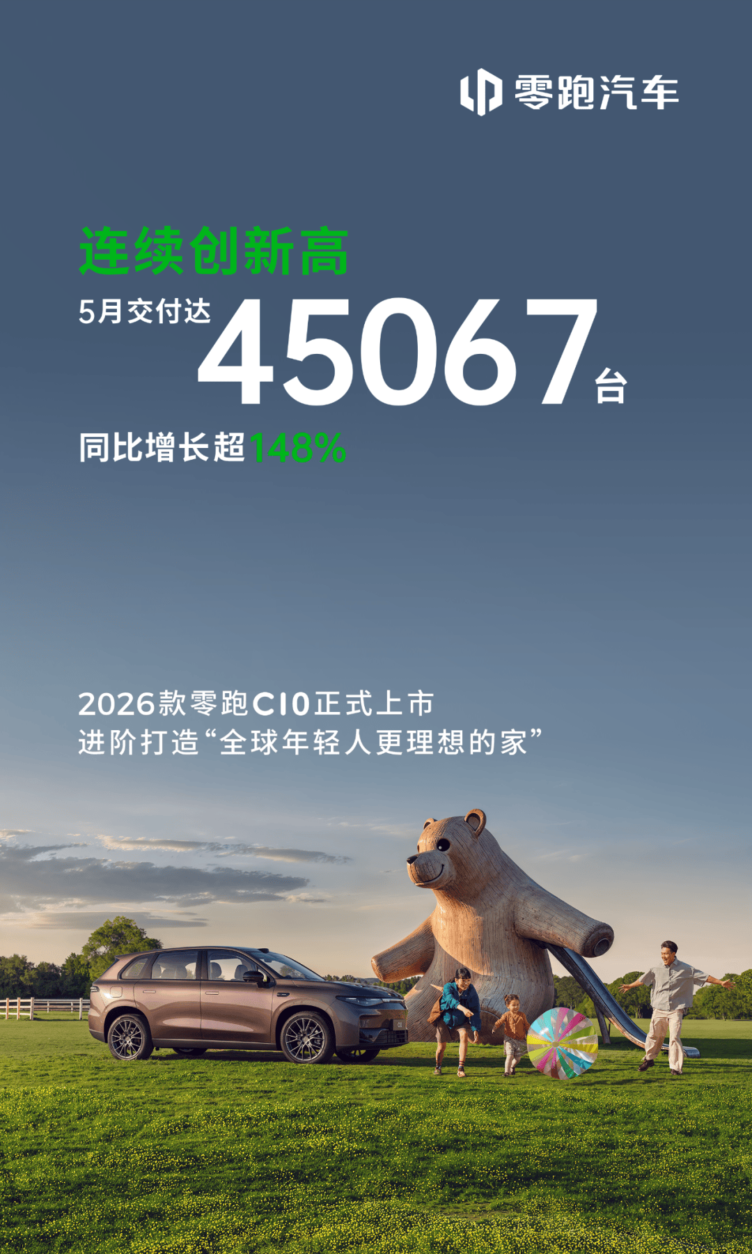零跑汽车5月交付45067台车，同比增长超148%