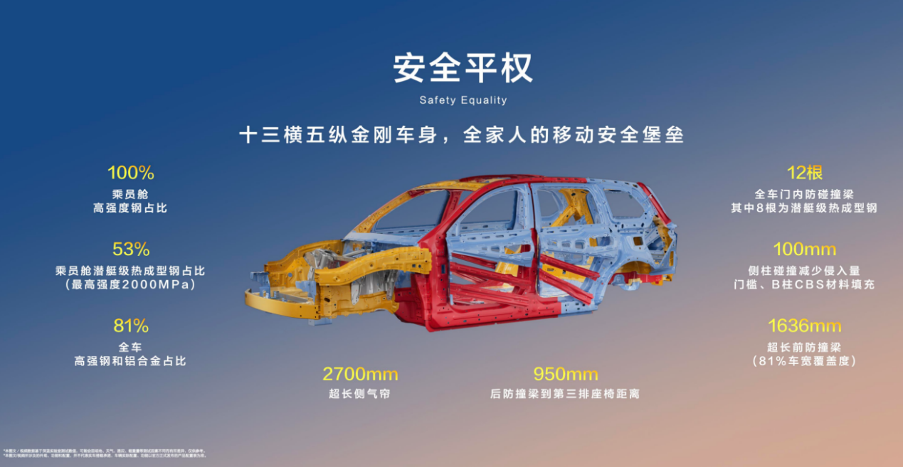 深蓝S09终结六座焦虑 “六大平权”理念重构出行正义