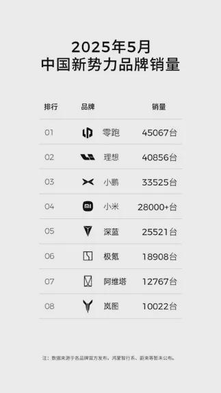 零跑为什么卖得好？“偷工减料”？
