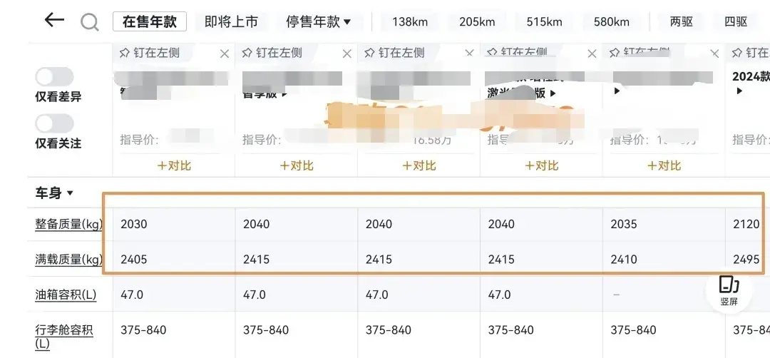 独一份，这家车企全系车型都卡着375KG底线造车