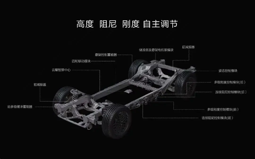 一个品牌，三套技术，就问还有谁？