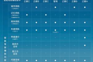 智驾市场格局生变，比亚迪凭超 23 万辆销量强势领跑
