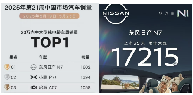 东风日产N7大定超1.7万，夺周细分冠军，合资新能源反击来了