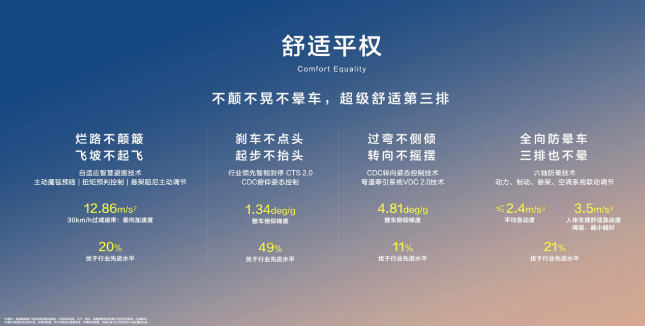 深蓝S09终结六座焦虑 “六大平权”理念重构出行正义
