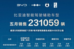 比亚迪 5 月智能驾驶辅助车型销量井喷，国内占比飙升至 79%