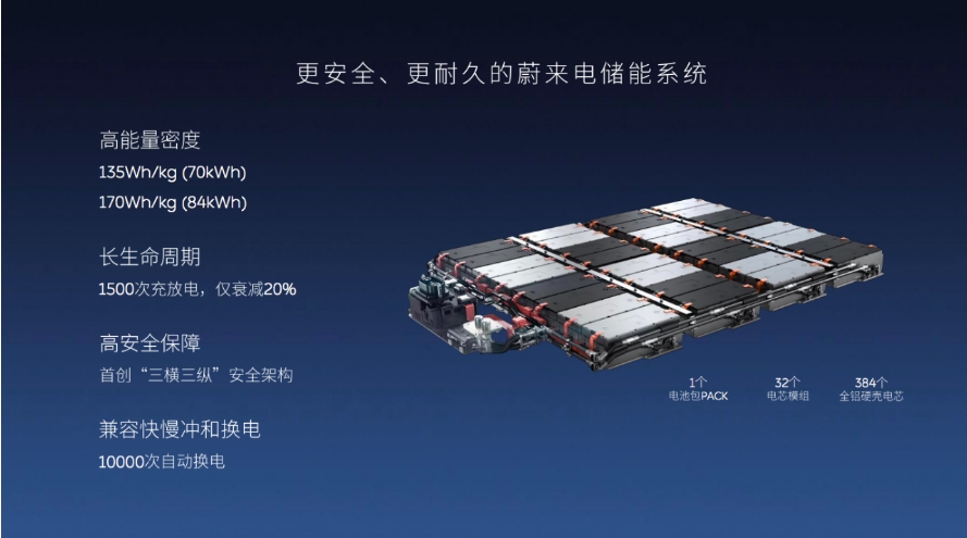 给迈凯伦造电池，蔚来帮中东土豪圆电动超跑梦