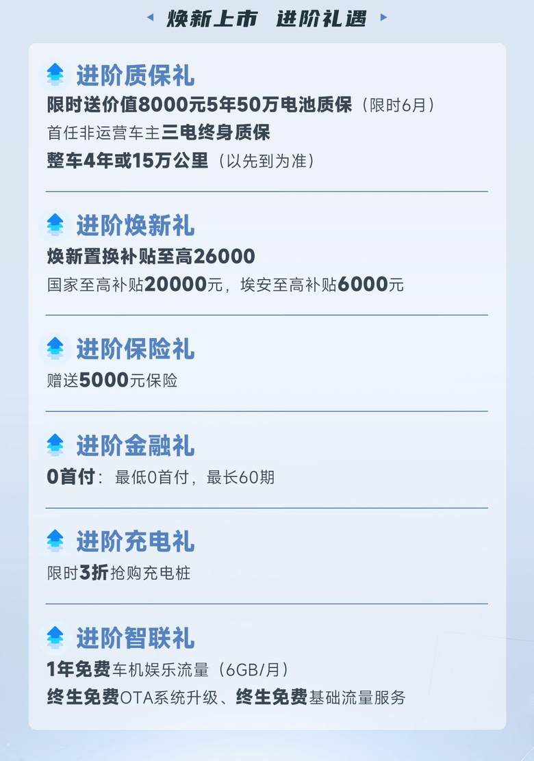 花小钱办大事，2025款AION Y Plus焕新升级主打一个“好用不贵”