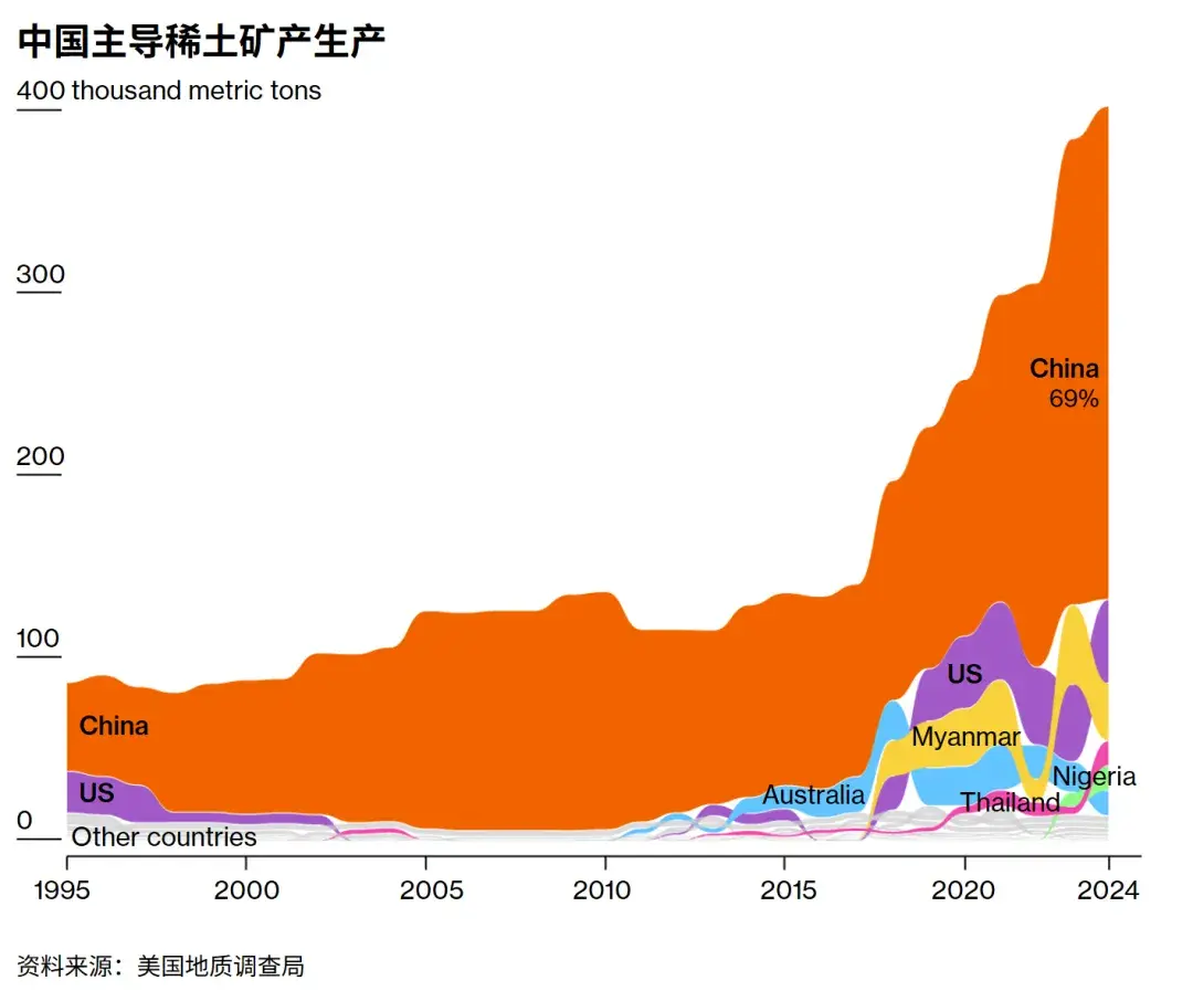 稀土不“稀”，但没有它，从汽车到战斗机核潜艇都不行！