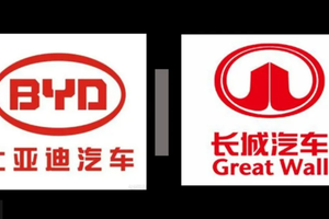 中国汽车市场不能没有长城也不能没有比亚迪