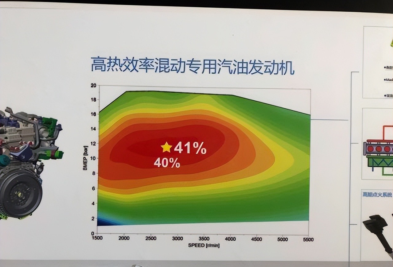 百万尊界用5千增程器！东安1.5T热效率42%撑得起豪华？