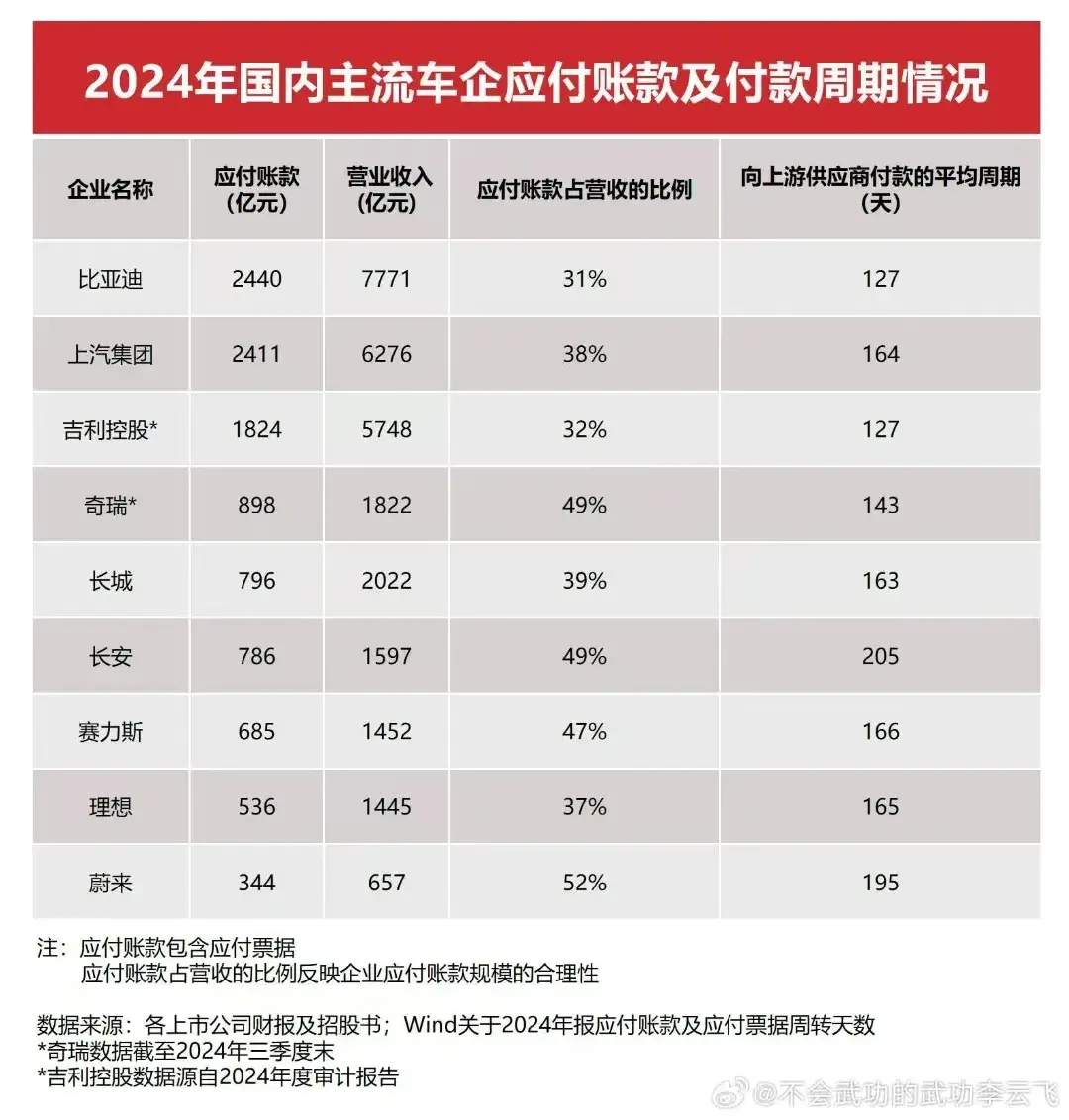 吉利、比亚迪等多家车企承诺账期60天以内