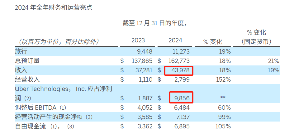 致命事故后沉寂7年！这家美企靠3家中国公司重新切分万亿蛋糕？