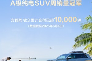 方程豹周销量跃居新势力第四，A级纯电SUV爆款钛3持续热销