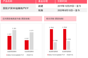 国投瑞银发力公用事业赛道 指基发行布局时代刚需