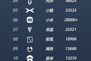 比亚迪智驾销量强势领跑，月销23万辆开启全民智驾新时代