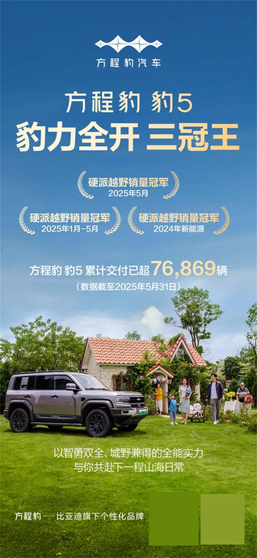 方程豹周销量跃居新势力第四，A级纯电SUV爆款钛3持续热销