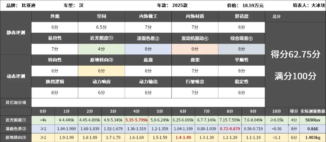 比亚迪汉DM-i：驾驶品质如何，可能有你意想不到！