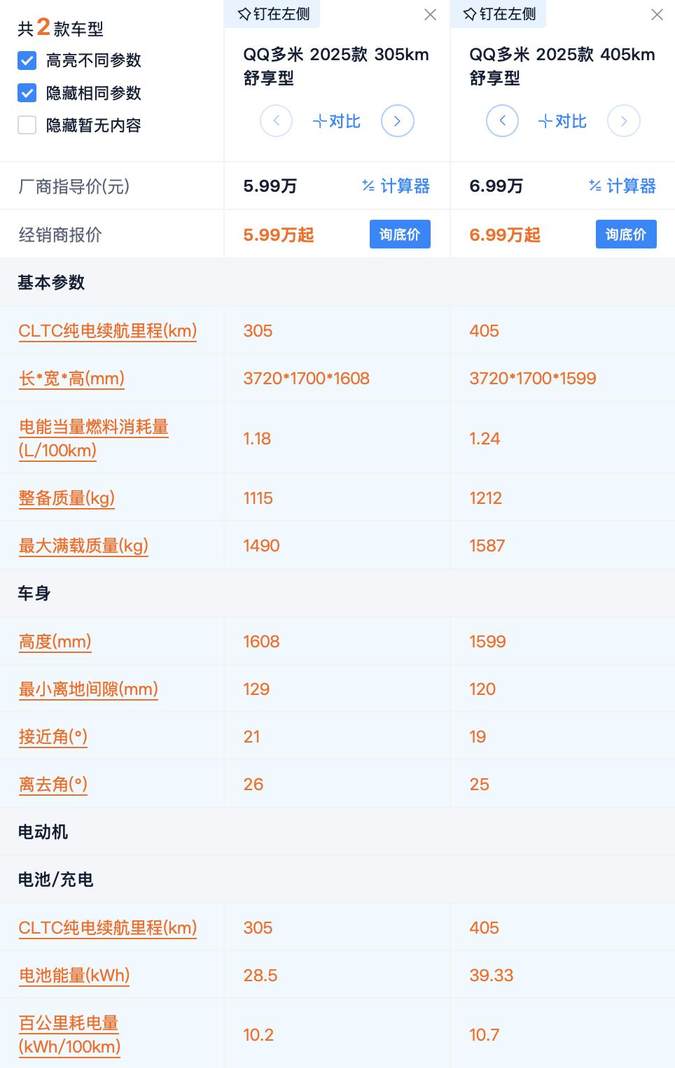 不到6万买纯电5座SUV 还能改装 奇瑞多米为什么要选405km版本？