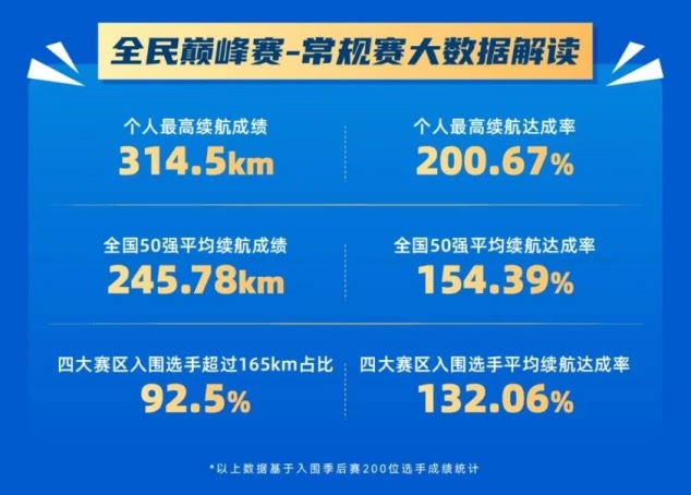 十万级插混SUV续航大揭秘，哪款才是隐藏的“纯电续航黑马”？