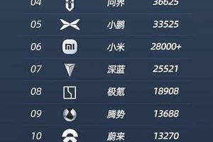 腾势D9第25万台量产车下线！精英们选它，真的不只是因为面子