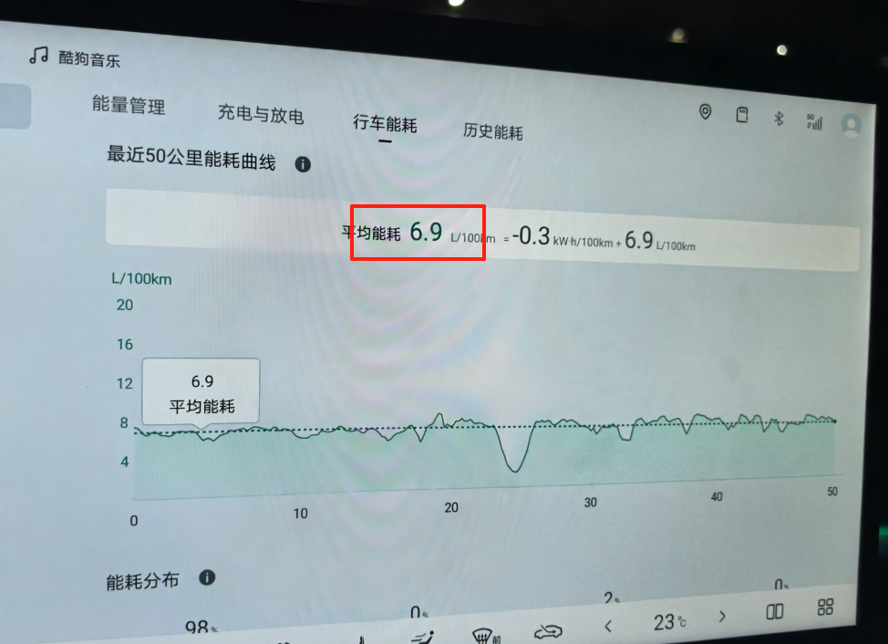 比亚迪汉DM-i：驾驶品质如何，可能有你意想不到！