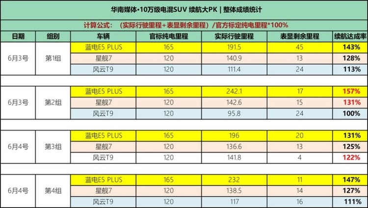 十万级插混SUV续航大揭秘，哪款才是隐藏的“纯电续航黑马”？